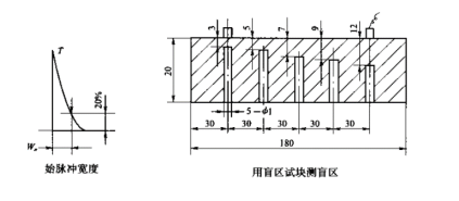 超聲波檢測儀和探頭的組合性能簡介