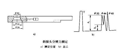 超聲波檢測儀和探頭的組合性能簡介